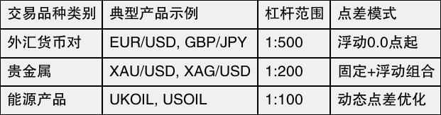 TMGM Markets官网入口核心交易品种详解